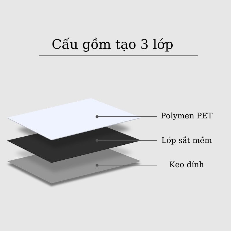 Bảng Từ Trắng Dán Tường 1,0x1,2m Bảng Trắng Dạy Học VTLSHOP
