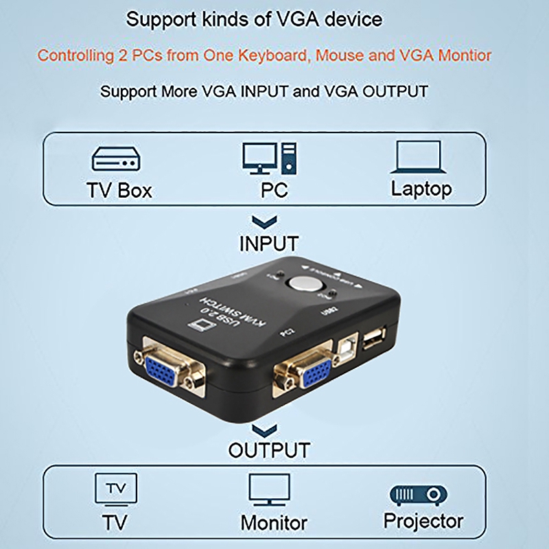 Bộ chia 2 cổng USB 2.0 KVM VGA SVGA cho bàn phím