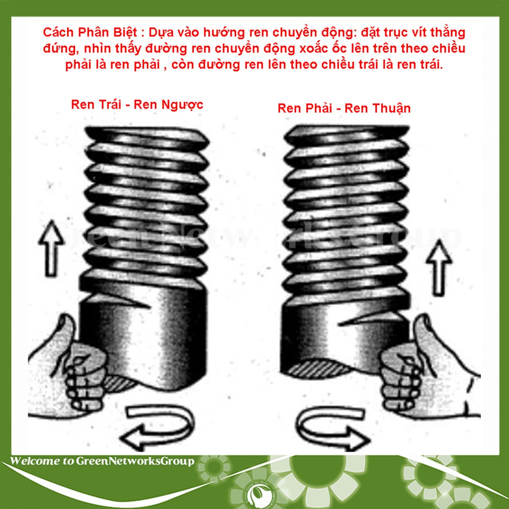 Ốc chuyển ren gắn chân kính xe máy Greennetworks ( 1 con )