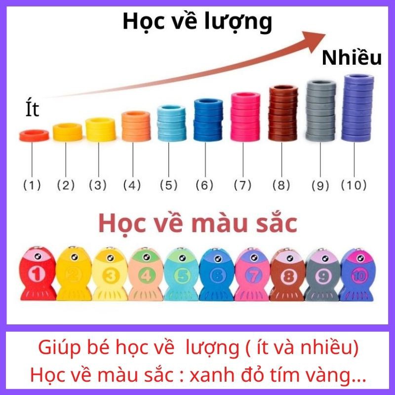 Bộ Bảng Gỗ Câu Cá 6 trong 1 Và Ghép Hình Học, Chữ Số, Chữ Cái, Phương Tiện Phát Triển Trí Tuệ