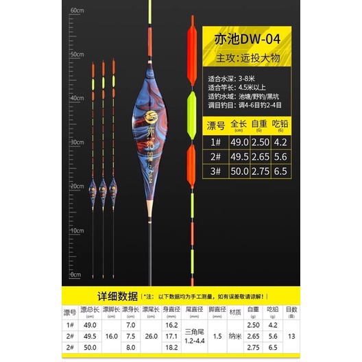 Phao săn hàng 4,2g - 5,6g