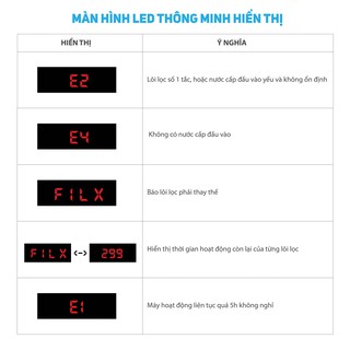 Máy Lọc Nước Karofi O-i129A 9 Lõi