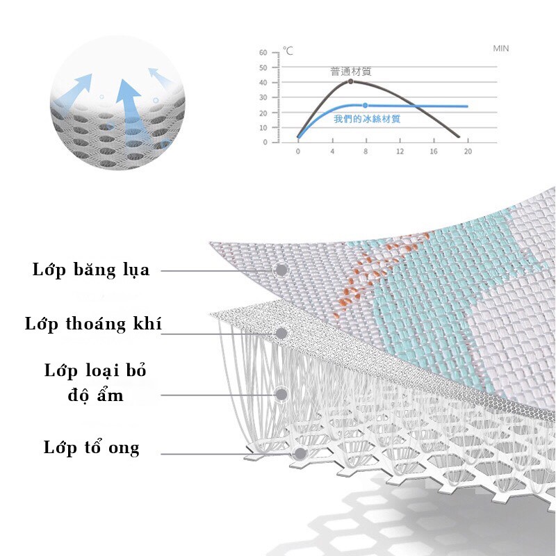 Miếng lót tay cho con nằm bú, nằm ngủ trên tay vào mùa hè thoáng mát dễ chịu