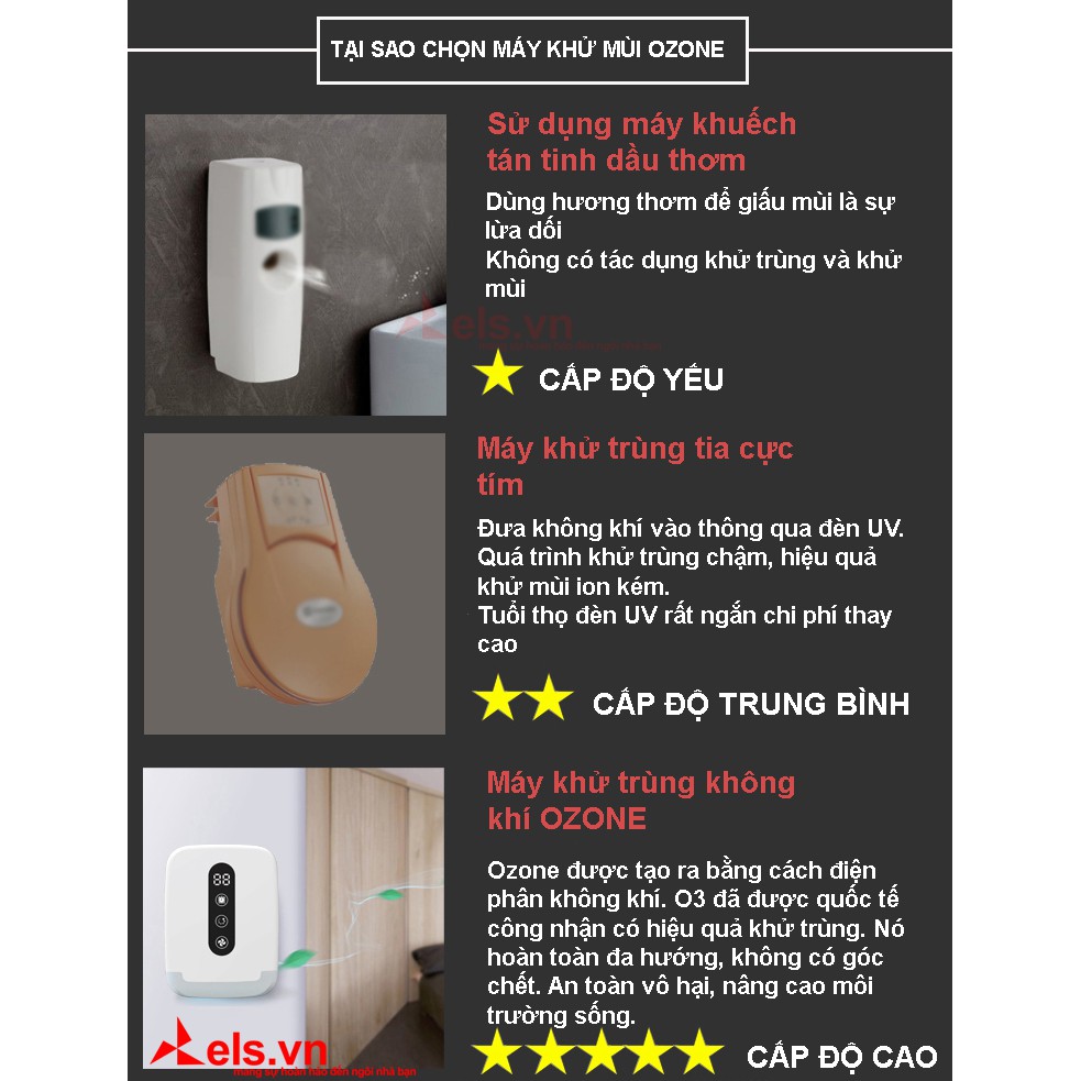 Máy khử mùi nhà vệ sinh Lovenfly LW50