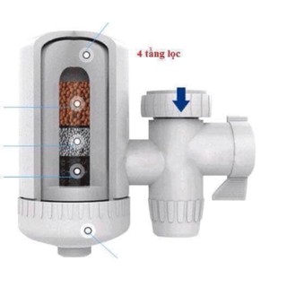 Đầu lọc nước mini sws (Đang khuyến mại)