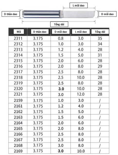 Hộp 10 dao cắt CNC 1 lưỡi đáy phẳng 2A thân 3.175, cắt mica, tấm Alu-Composite