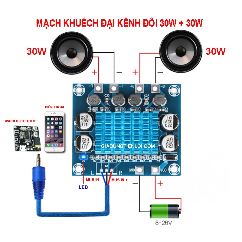 Mạch khuếch đại âm thanh XH-A232 kênh đôi 30W 12V24V