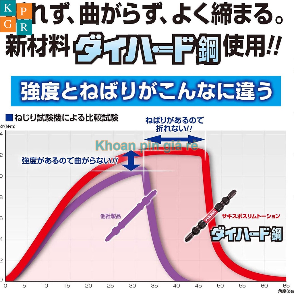 KPGRT Mũi vít 4 cạnh côn 2 đầu Vessel