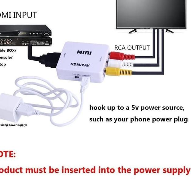 Bộ Chuyển Đổi Hdmi2Av / Hdmi Sang Av Rca Mini Hdmi2Av.. | BigBuy360 - bigbuy360.vn