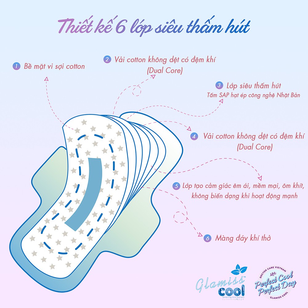Băng vệ sinh thảo dược Glamiss Cool Doctor Care, BVS ban ngày 24cm siêu khô thoáng cả ngày dài
