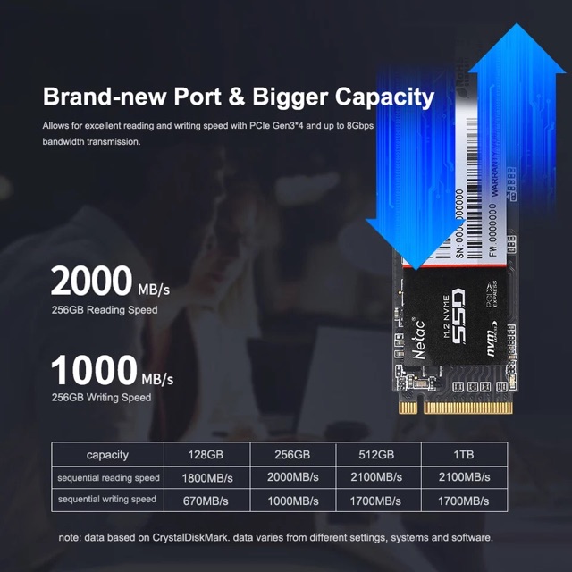 Ổ cứng Netac 128Gb/ 256Gb M2 Nvme N930E Pro bảo hành 3 năm