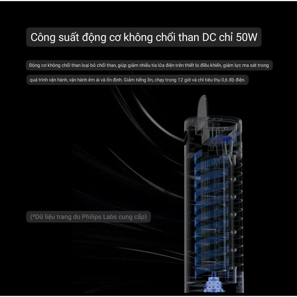 Quạt Tháp hơi nước Philips, Quạt không cánh điều hòa không khí bằng hơi nước Philips, Lọc bụi, Khói an toàn cho mẹ và bé