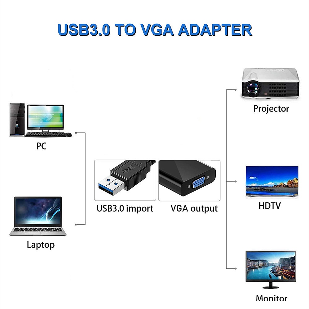 Cáp ChuyểN ĐổI Usb 3.0 Sang Vga 1080P 60hz Chuyên DụNg Cho MáY TíNh