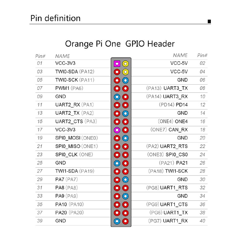 Bảng Mạch Vend Orange Pi One 512mb H3 Quad-Core, Hỗ Trợ Android, Ubnuntu, Màu Cam