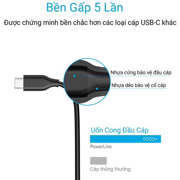 Cáp ANKER Powerline Chuyển Đổi USB-C Ra USB-C 2.0 dài 0.9m - A8181