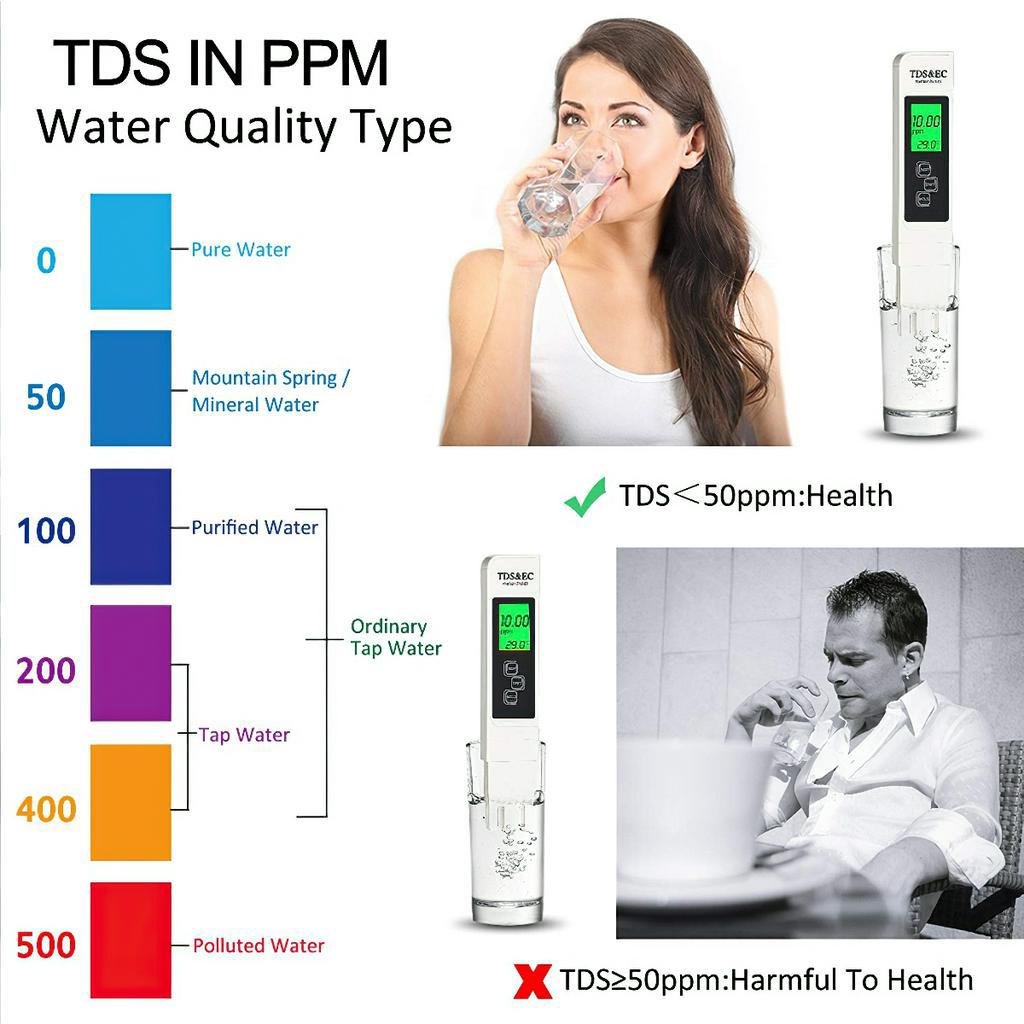 Bút thử nước sạch cao cấp TDS & EC, dụng cụ đo TDS, máy độ cứng của nước - Hàng chính hãng, tặng kèm bao da sang trọng