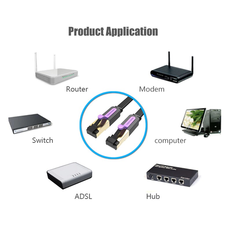 Dây Cáp Mạng Lan Cat7