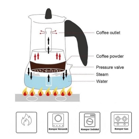 Bình Pha Cà Phê Cầm Tay Moka Kepler Mm163