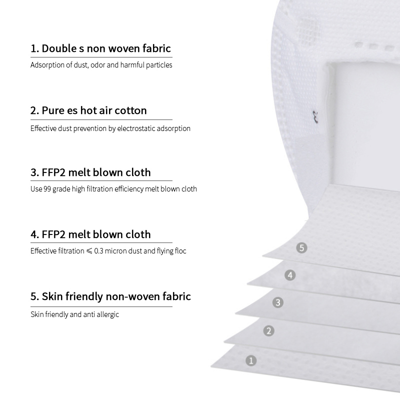 (Hàng Mới Về) Set 10 Khẩu Trang 3d Chống Bụi Và Sương Mù Pm2.5 Kn95 Có Bộ Lọc 5 Lớp | BigBuy360 - bigbuy360.vn