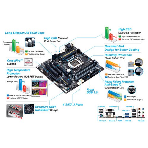 COMBO Gigabyte Ga-B85M-D3H Rev 1.2 + G3450 + Ram 2G buss 1600 kingmax chính hãng