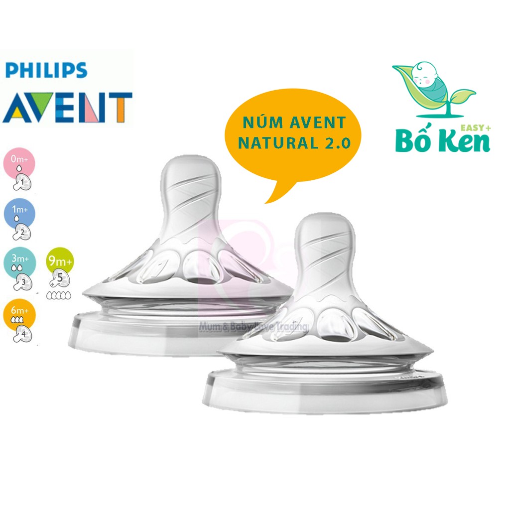 Núm Ty Avent Natural [ Mô Phỏng Ty Mẹ Tự Nhiên - Cam kết hàng chính hãng philips]