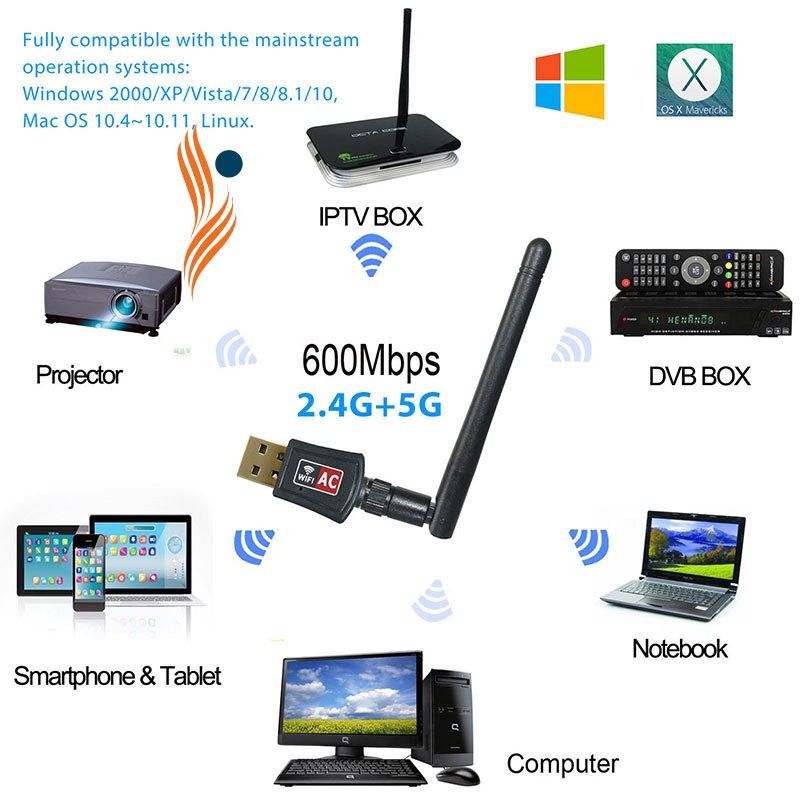 Bộ phát WiFi 2 băng tần kép 600 Mbps 2.4G / 5G / 5.8G kèm ăng ten thu sóng wifi 802.11AC | BigBuy360 - bigbuy360.vn