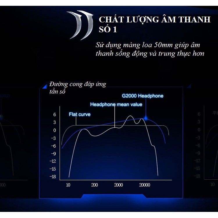 Tai Nghe Chụp Tai ❤️FREESHIP❤️ Tai Nghe Có Dây, Đèn Led Củ Tai Phát Sáng - Tai Nghe Có Mic G2000 Bắt Âm Chuẩn, Rõ Ràng