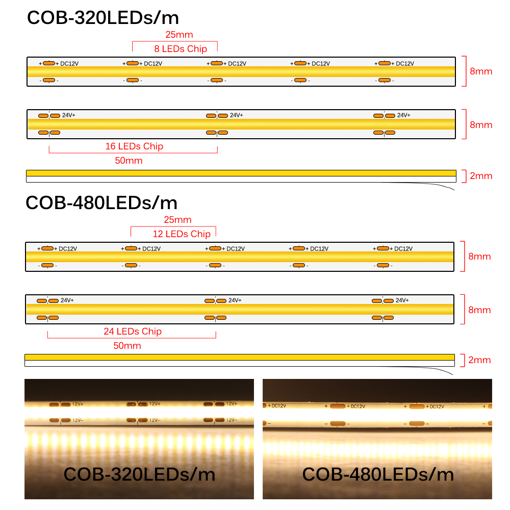 Dây Đèn Led Cob 320 480 Bóng Dc12V 24v Ra90 3000k 4000k 6000k Led