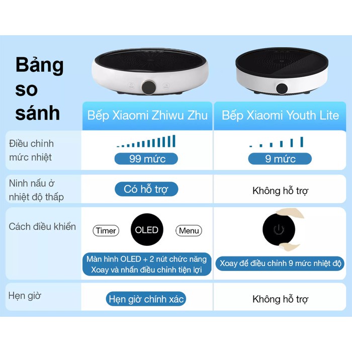 Bếp điện từ Xiaomi Mijia Youth Lite 2 -  Bếp từ Xiaomi Zhiwuzhu 99 mức nhiệt, nấu liu riu, hẹn giờ nấu, màn hình OLED