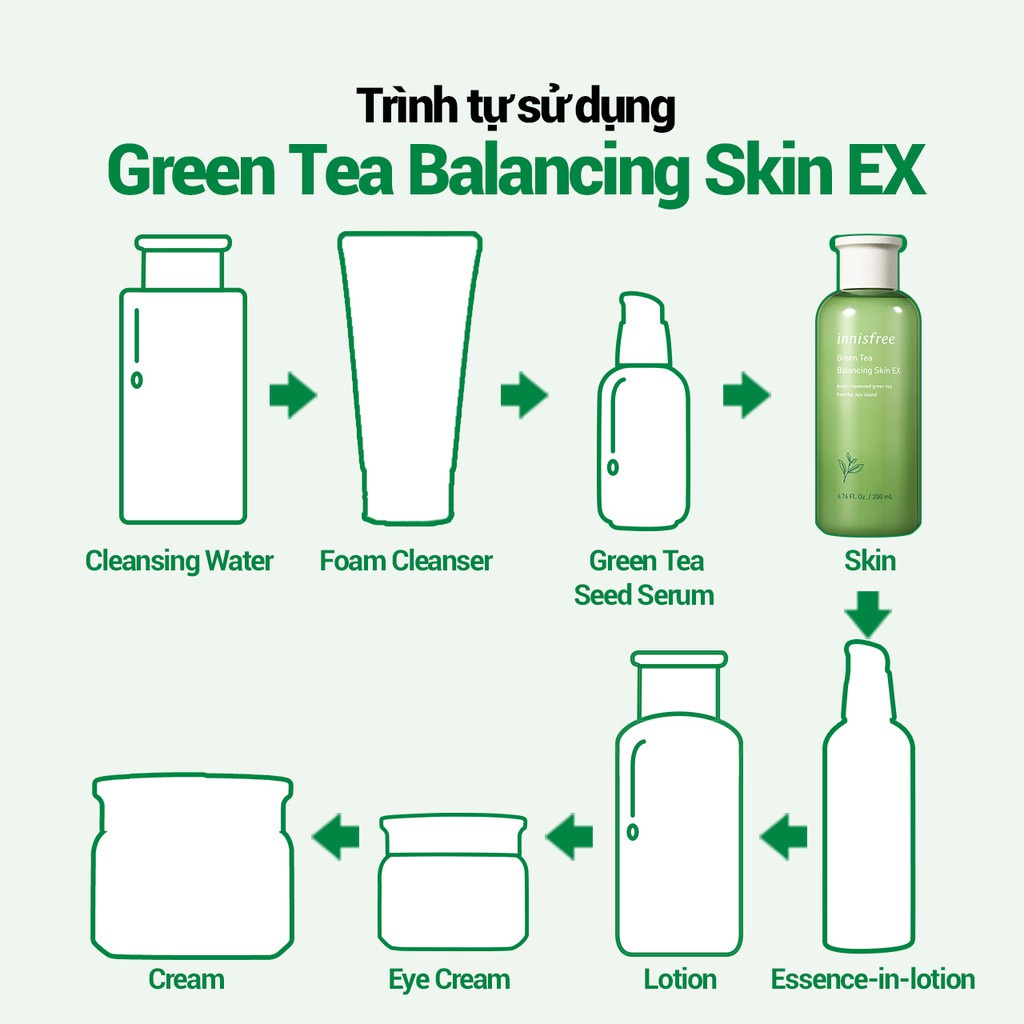 [Mã COSIF05 giảm 10% đơn 400K] Nước cân bằng độ ẩm innisfree Green Tea Balancing Skin Ex 200ml