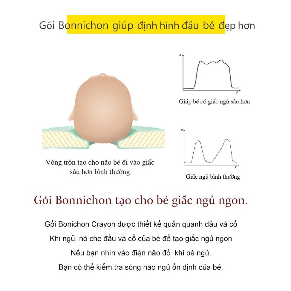 Gối em bé BONNICHON cao cấp nhập khẩu HÀN QUỐC, Gối chống vẹo cổ, méo đầu, móp đầu cho em bé (dành cho bé 0-15 tháng)