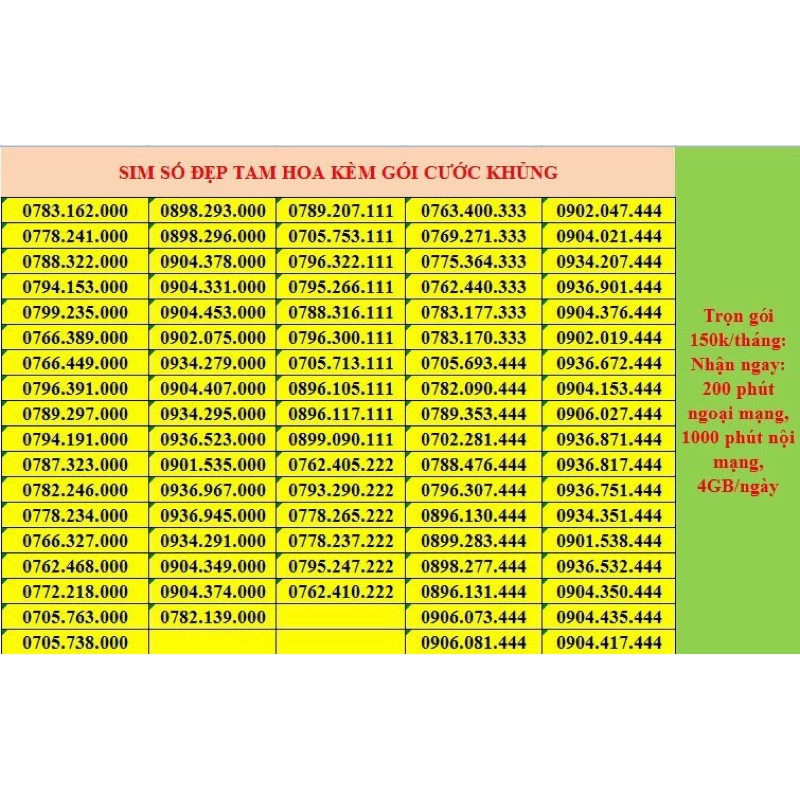 SIM MOBIFONE ƯU ĐÃI KHỦNG MF150