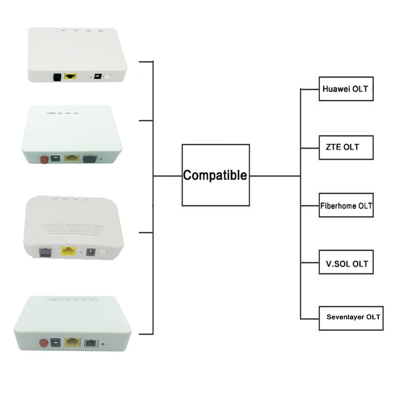 Dây Cáp Nối Mạng XPON EPON ONU HG8120C 8020C ONT Termianl Với 1 Cổng Âm Thanh + 2 Cổng Dữ Liệu