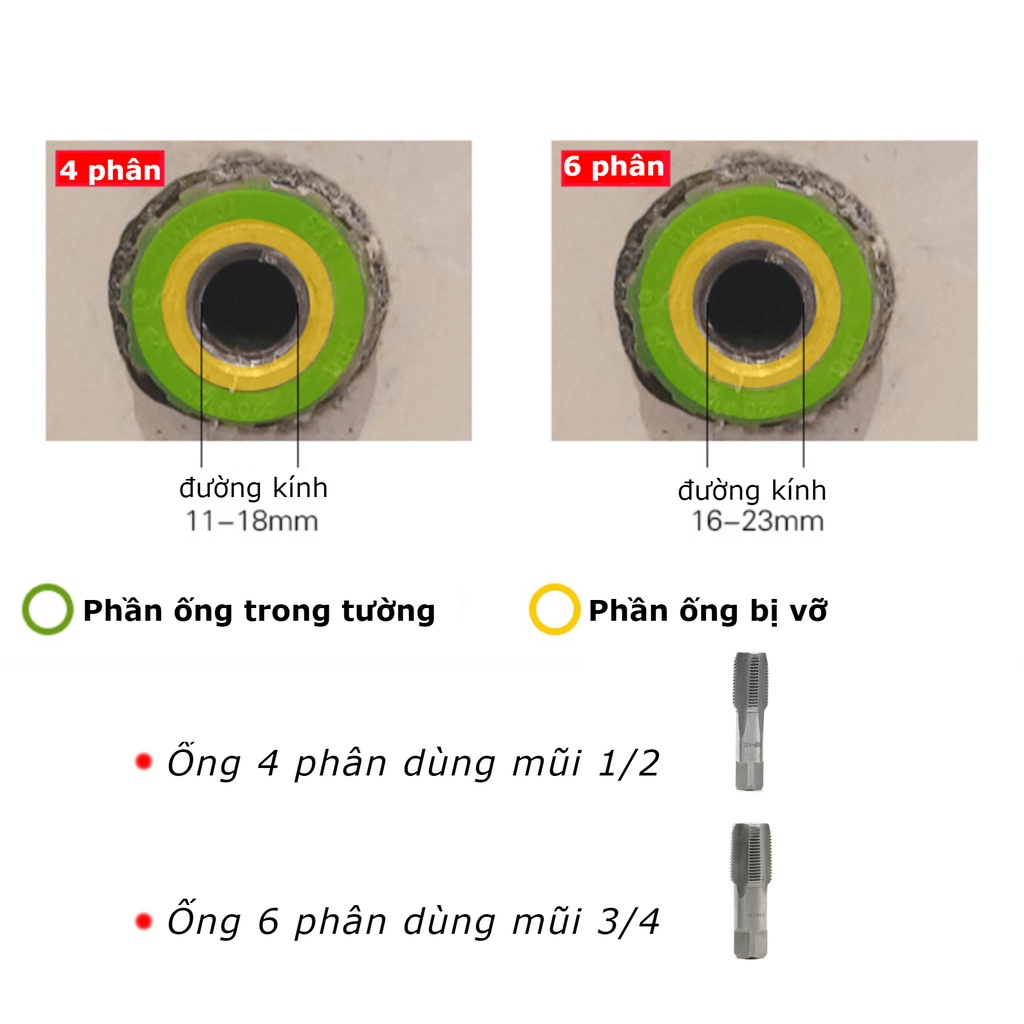Bộ 2 chiếc mũi khoan taro tạo ren tháo ống nước gãy ngậm trong tường chuôi 1/2 và 3/4