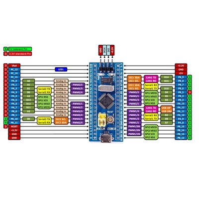 Module phát triển STM32F103C8T6 Mini -03