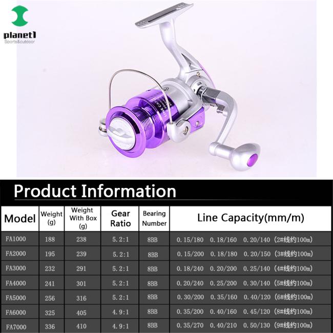 Ròng rọc câu cá 8 bạc đạn DEBAONE