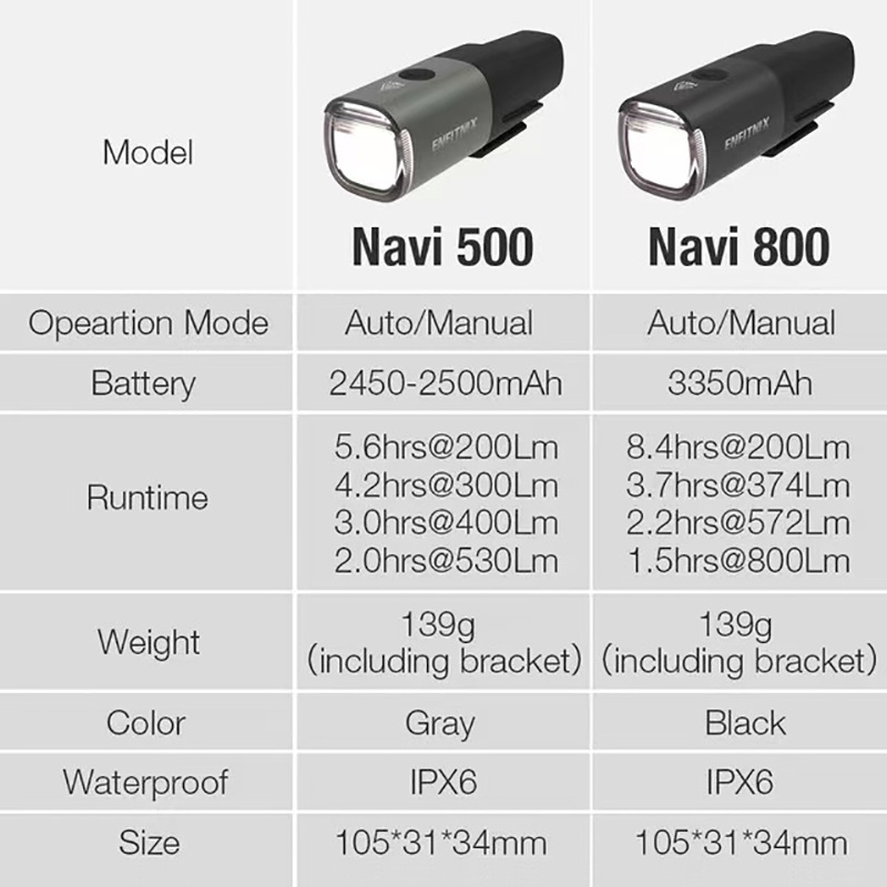 Đèn pha xe đạp Enfitnix Navi800 Chống thấm nước Đèn pha xe đạp Xoss Đèn pin chói
