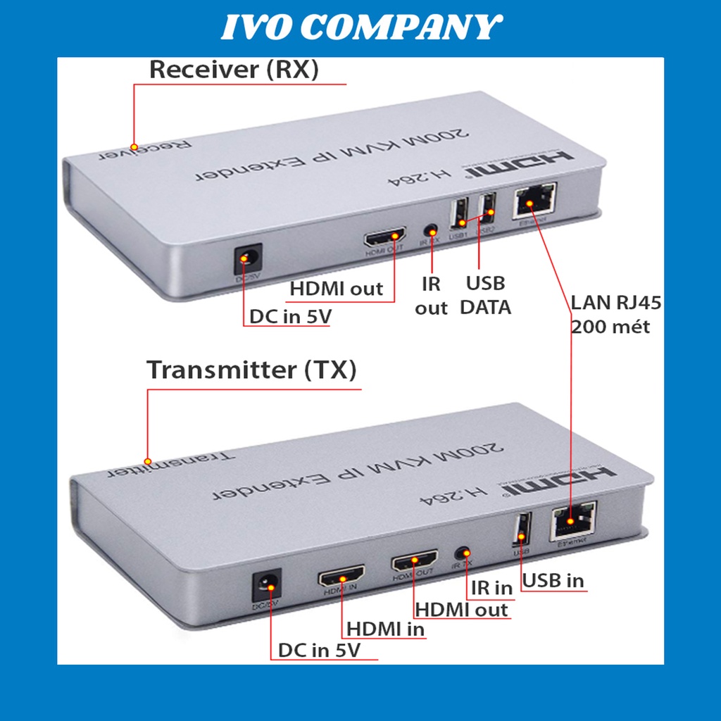 Bộ Nối Dài HDMI + USB Bằng Dây Lan 200m