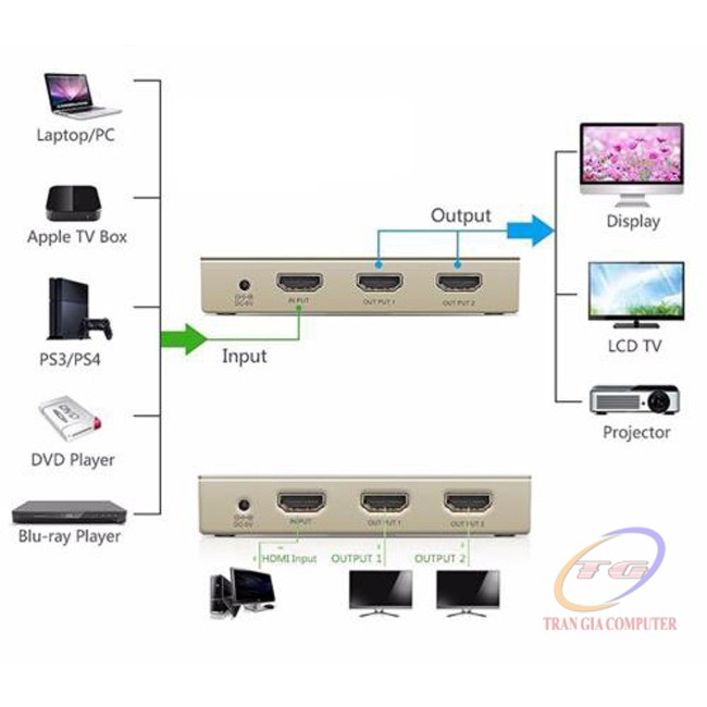 Bộ chia HDMI 1 ra 2 chuẩn 1.4, hỗ trợ 4K*2K, 3D Ugreen 40276