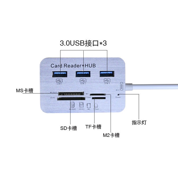 [Mã ELFLASH1 hoàn 10K xu đơn 20K] giá cực rẻ Đầu Đọc Thẻ Nhớ Sd / Tf / Cf / Xd / Ms Có Cổng Usb 2.0