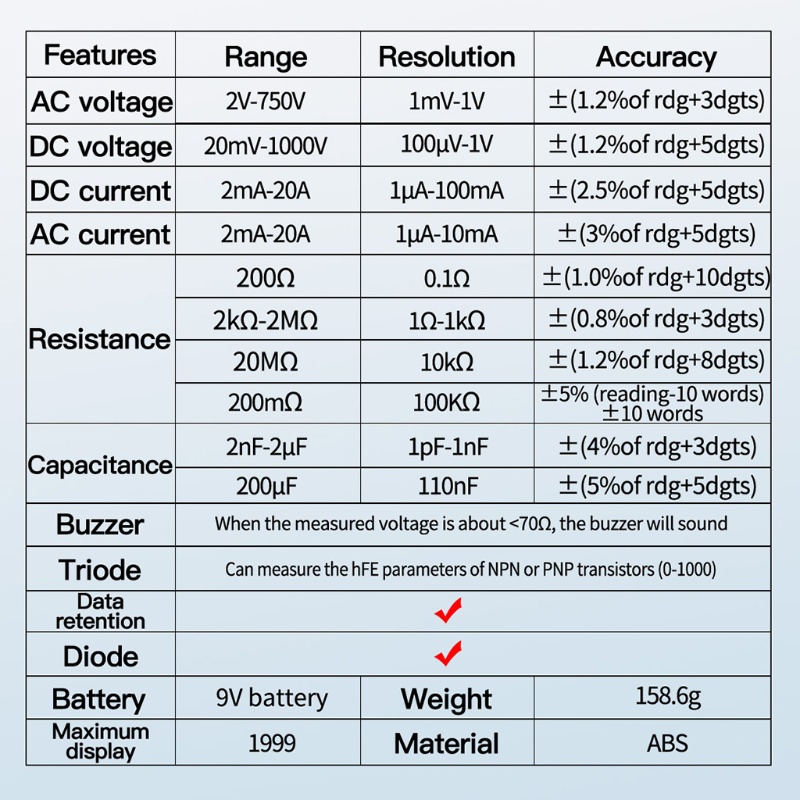 Đồng hồ vạn năng kỹ thuật số Kkvi Ac/ Dc 2000 Counts Diode tiện dụng