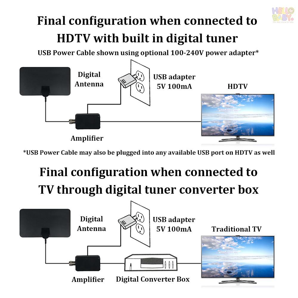 Ăng Ten Khuếch Đại Tín Hiệu Truyền Hình Vệ Tinh Dvb-T2 Hdtv Kèm Phụ Kiện