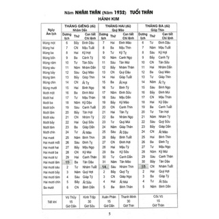 Sách - Lịch vạn niên 1932 - 2050 (Bìa Cứng - Tái Bản)