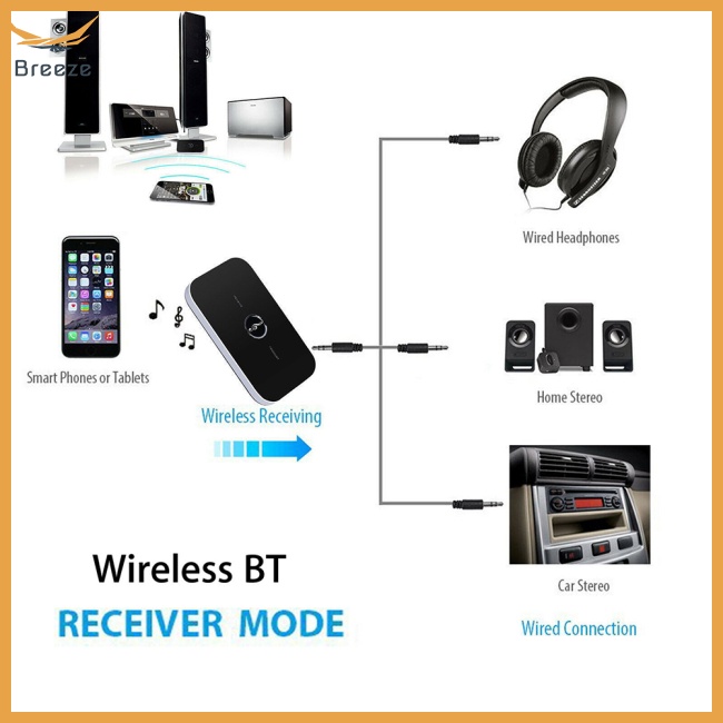 Thiết Bị Truyền Nhận Tín Hiệu Bluetooth 5.0 2 Trong 1 Jack Cắm 3.5mm Cho Xe Ô Tô
