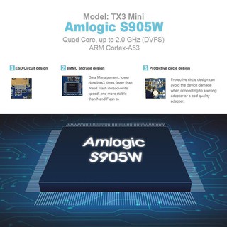 SMART BOX TX3 MINI - RAM 2GB
