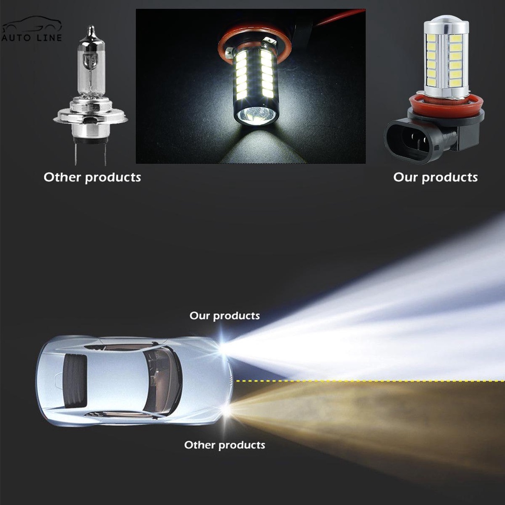 2 Bóng Đèn Sương Mù H8 / H11 5630 660LM 6000K 12V Shopc0982 Cho Xe Hơi