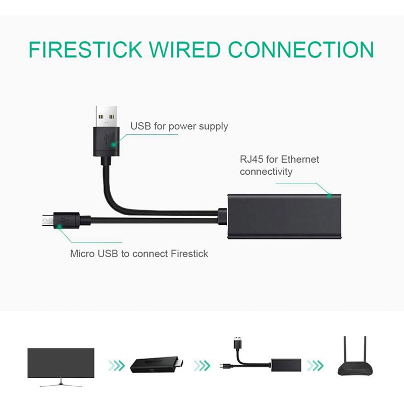 Dây Cáp Mạng ethernet Chuyển Đổi Cổng micro-usb Sang rj45 Thế Hệ 2 Đen
