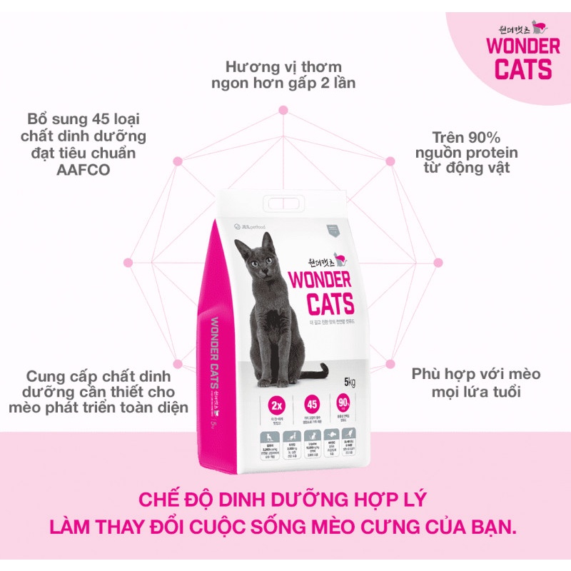 Thức ăn hạt Wonder Cats cho mèo mọi lứa tuổi Bổ sung dinh dưỡng - TỐT HƠN CATSRANG - HẠT NHỎ DỄ ĂN