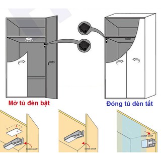 Công tắc tủ cửa trượt HM202