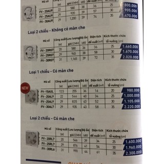 Quạt hút âm tường fv-15aul 1 chiều có màn che trắng / mica / 200x200